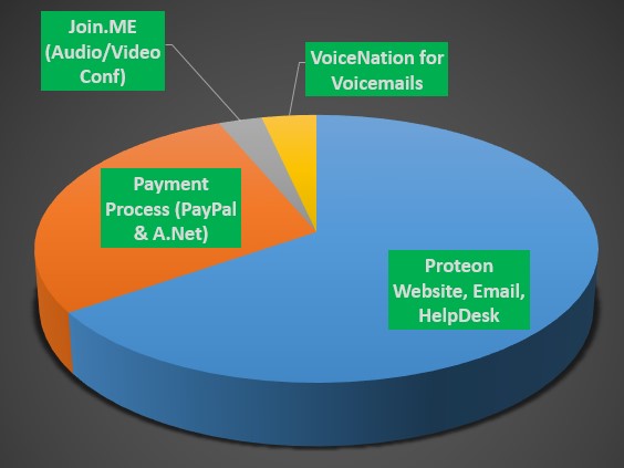 PMI New Vendors