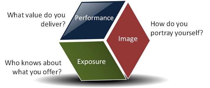 Personal Branding