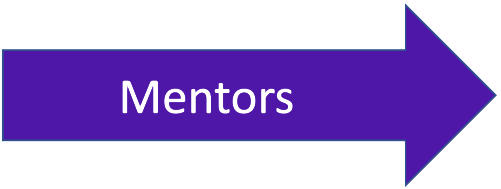 Mentors-Button